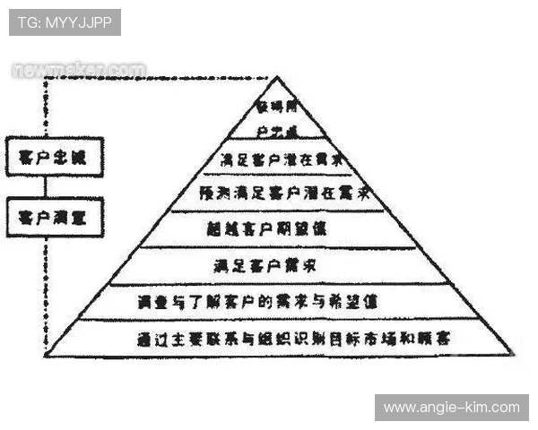 AG国际在线注册平台的登录流程与账户安全管理策略分析