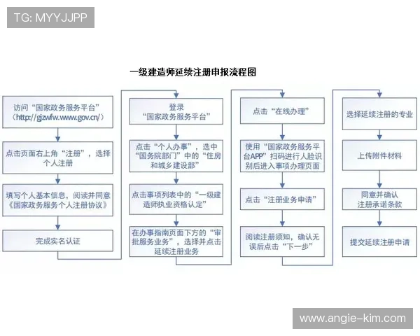 凯发真人版会员注册流程中的注意事项及常见错误解析