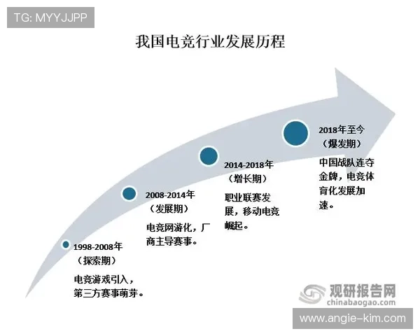 凯发电竞未来发展趋势：电竞行业创新技术与市场前景深度分析